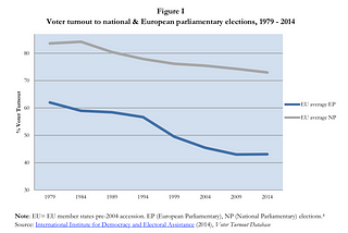 Participation in elections to the European Parliament