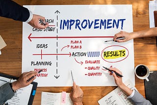 Process Improvement Has a Dirty Secret: Most Improvements Don’t Need a Project
