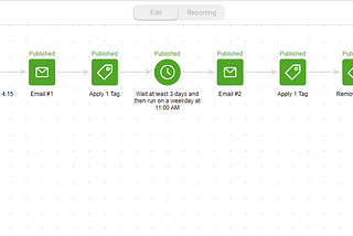 I Spent One Month Gaining Real-World Sales Experience