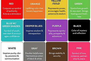 Role of Colours in UI Design