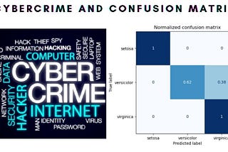 Cyber Security — Confusion Matrix