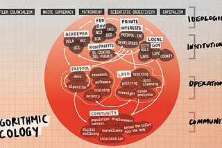 The Algorithmic Ecology: An Abolitionist Tool for Organizing Against Algorithms