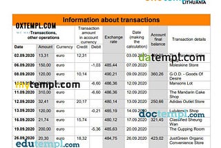Lithuania Swedbank statement template in Word and PDF format