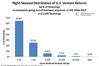 Why Venture Capitalists Should Invest Like Poker Players