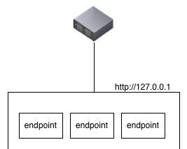 Broken Lambdas : API’s cannot call API’s