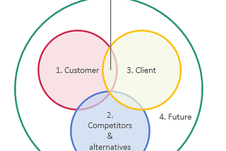 Getting Into Innovation Consulting: What to Expect and Where to Look