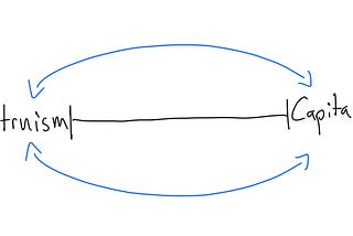 Understanding Tradeoffs (pt 2): Breaking the Altruism vs. Capitalism Dichotomy