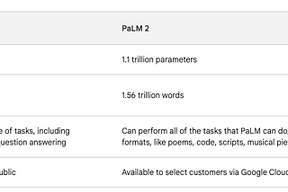 Comparison between PaLM and PaLM2 Model based on papers/Google’s AI blog post