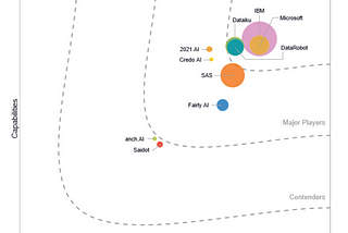 Adopt LLM with trust: watsonx.governance vs. Dataiku