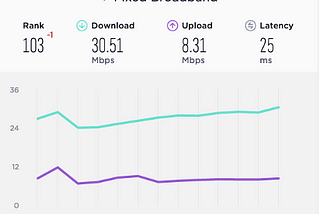 Türkiye’de upload hızı problemine nasıl bir alternatif çözüm getirilebilir?