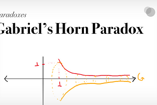 Gabriel’s Horn Paradox