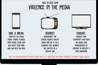 Visual: How to Deal w/ Media Violence