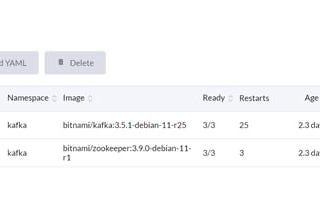 Kafka on Kubernetes