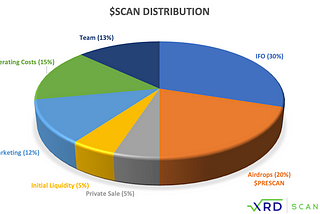XRDScan (SCAN) Tokenomics