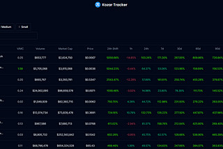 Meet Kozar Tracker, Your Ultimate Coin Finder