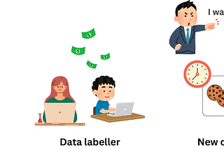 Unlocking the Potential of Image Classification with Few-Shot Learning