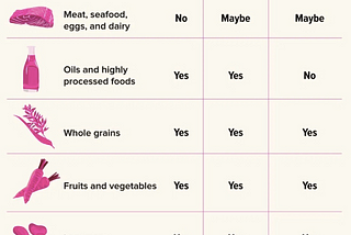 I Tried Going Plant-Based