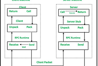 Next.js Server-side data fetching using gRPC