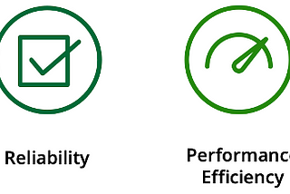 Are you Well Architected?