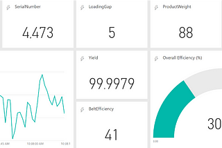 Real Time Data Streaming in Power BI with Azure