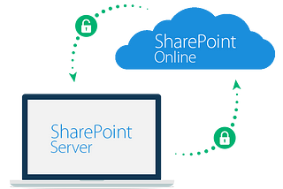 sharepoint migration tools