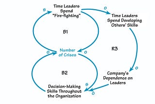 Why do organizations stay addicted to being themselves and struggle to break free?