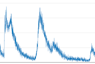 A technical deep dive into processing €5 million in donations in 2 hours using Cloudflare Workers