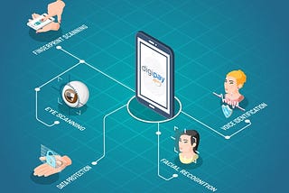 Why Biometric Technology?