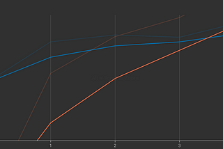 Transfer learning in neural network