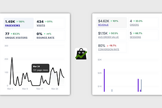 Shopify Pixel — Shopify Web Pixel by StoreKPI
