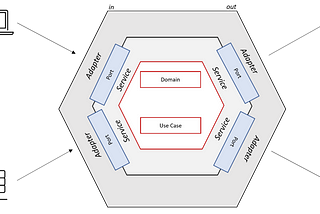 ArchUnit: A safety net for complex projects