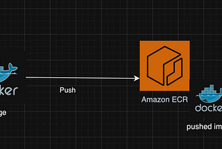 Getting Started with Amazon ECR