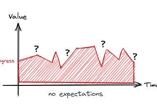 The Magic of Setting Expectations