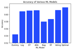 Predicting the Result of an NBA Shot: Machine Learning Analysis Project