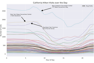 CARTO and SafeGraph Team Up for powerful Geospatial Consumer Behavioral Insights