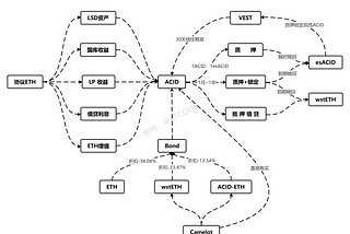 号称LSD新星的0xAcid真的能算得上黑马么？