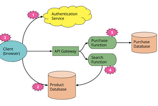 Serviceless Under The Hood