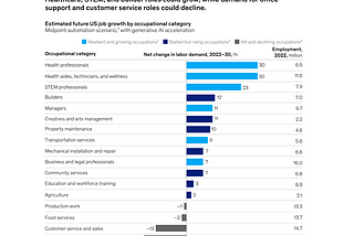 2 parts of your job AI will struggle to replace.