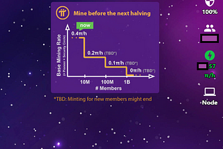Pi Network — The Future Currency