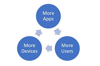 APIs Don’t Matter