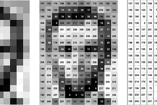 Computer Vision: How Can Our Computers See and Make Sense Out of It?