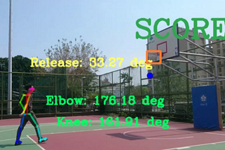 OpenPose Research Paper Summary: Multi-Person 2D Pose Estimation with Deep Learning