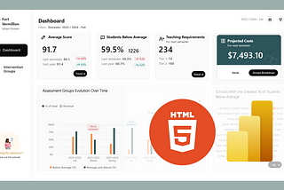 Elevating Power BI Reports with HTML & CSS: Joining Forces 💪