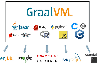 Guide to Install GraalVM Community Edition on Ubuntu