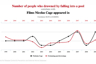 In magic (data) we trust?