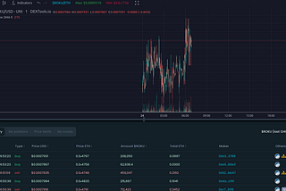 Tech Fleet’s “Dextools for Kadena” and Kadena Block Explorer V2