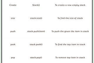 Python Data Structure- Part 2