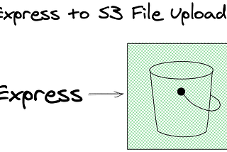 File Upload to AWS S3 using express with express-fileupload