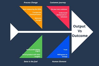What matters most for Product Mindset: Outcome Vs Output