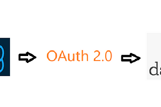 Connectivity Setting Up between Alteryx Designer with Azure Databricks Using OAuth 2.0